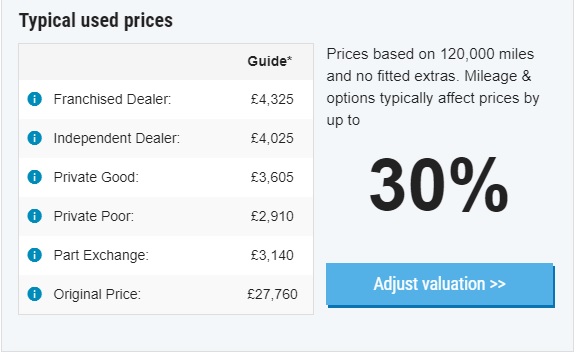 guide prices