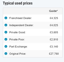 typical used prices