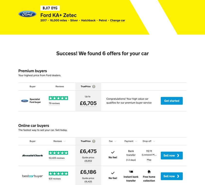 compare car buying sites