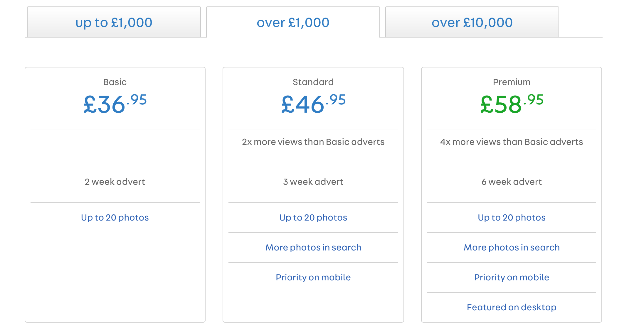 Auto Trader packages