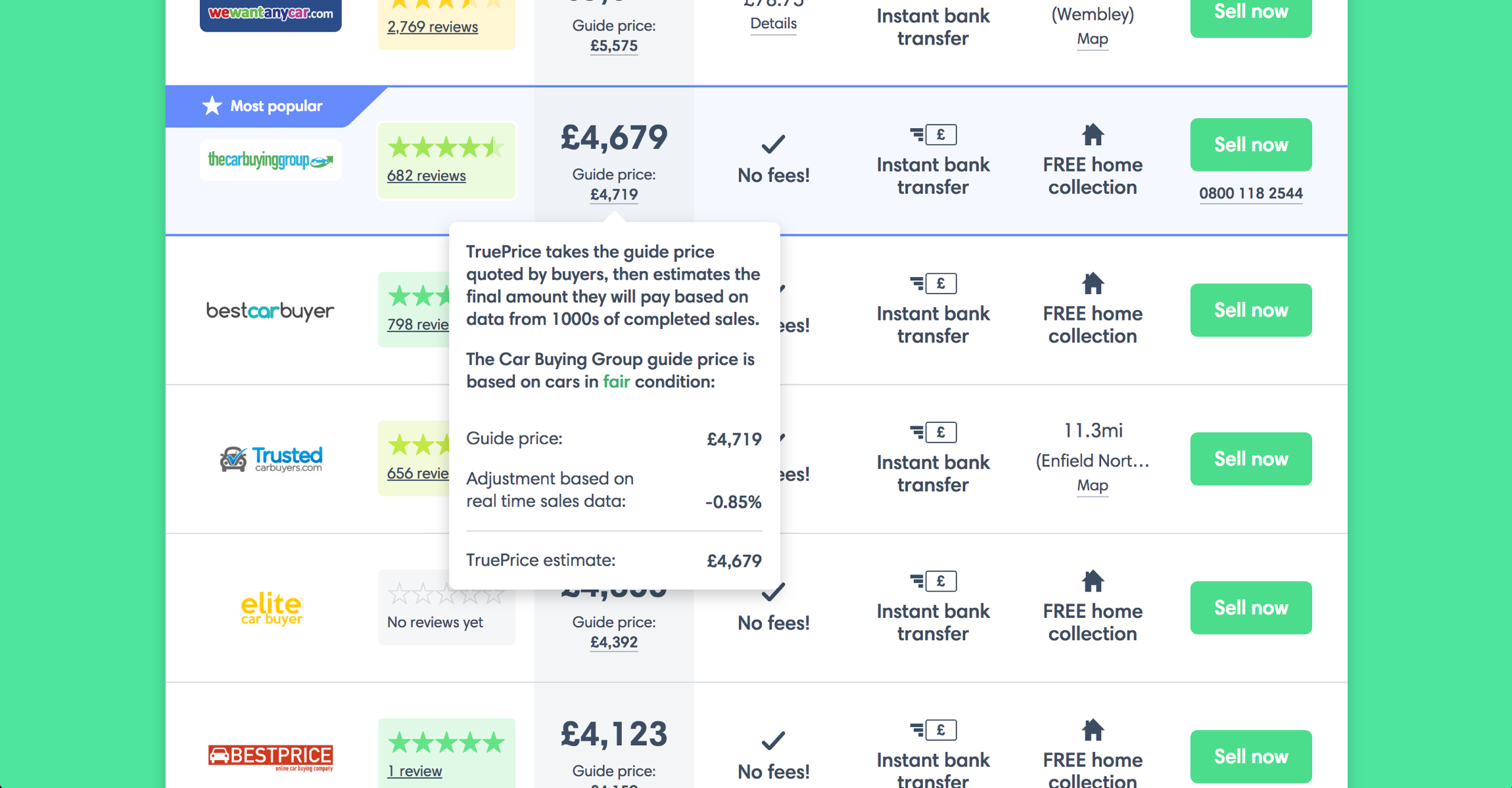 motorway true price data