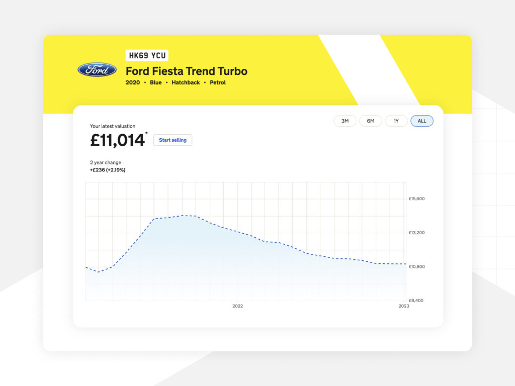 car value tracker measuring depreciation